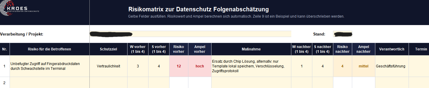 Risikomatrix zur Datenschutz-Folgenabschätzung: farbkodierte Bewertungstabelle mit Eintrittswahrscheinlichkeit und Schadenschwere